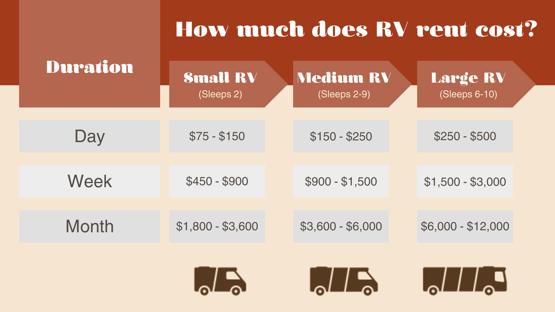 How much does RV Rent Cost